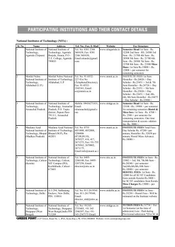 List of Participating Institutions and their contact details - Career Point