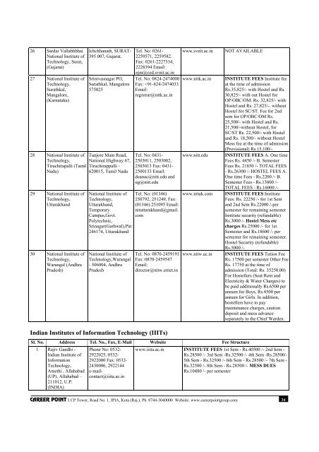 List of Participating Institutions and their contact details - Career Point