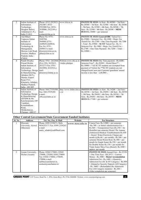 List of Participating Institutions and their contact details - Career Point