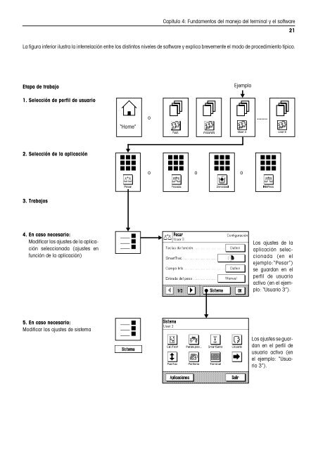 Instrucciones de manejo Balanzas AX/MX/UMX - METTLER TOLEDO