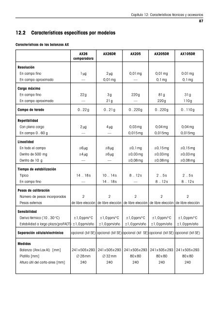 Instrucciones de manejo Balanzas AX/MX/UMX - METTLER TOLEDO