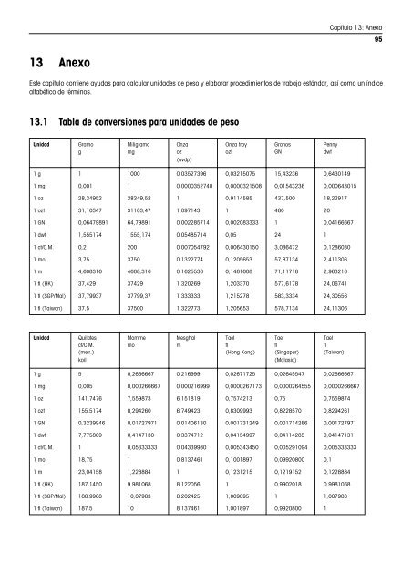 Instrucciones de manejo Balanzas AX/MX/UMX - METTLER TOLEDO