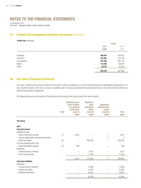 notes to the financial statements - Singapore Technologies ...