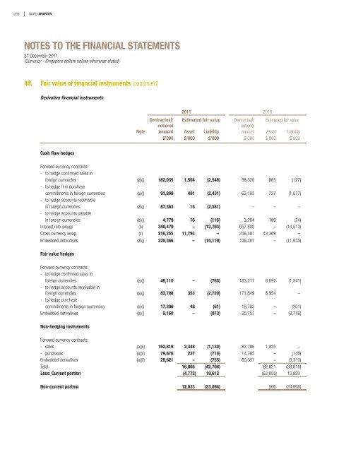 notes to the financial statements - Singapore Technologies ...