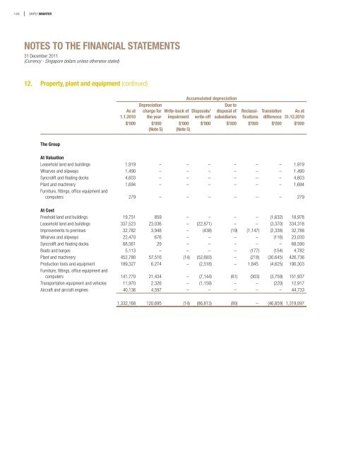 notes to the financial statements - Singapore Technologies ...