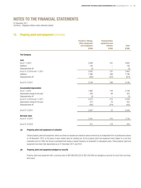 notes to the financial statements - Singapore Technologies ...