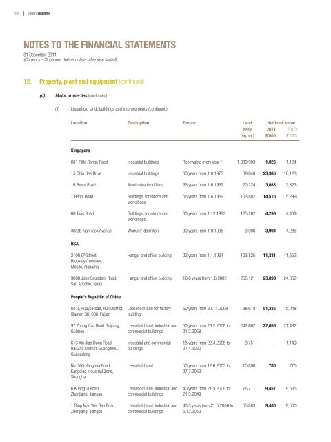 notes to the financial statements - Singapore Technologies ...