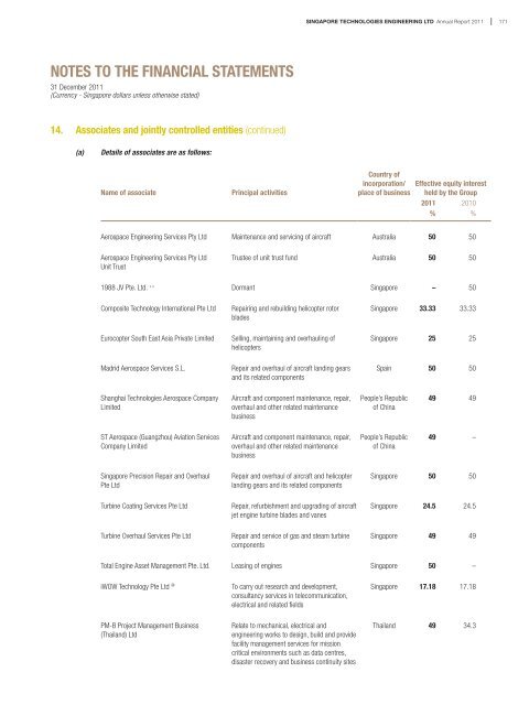 notes to the financial statements - Singapore Technologies ...