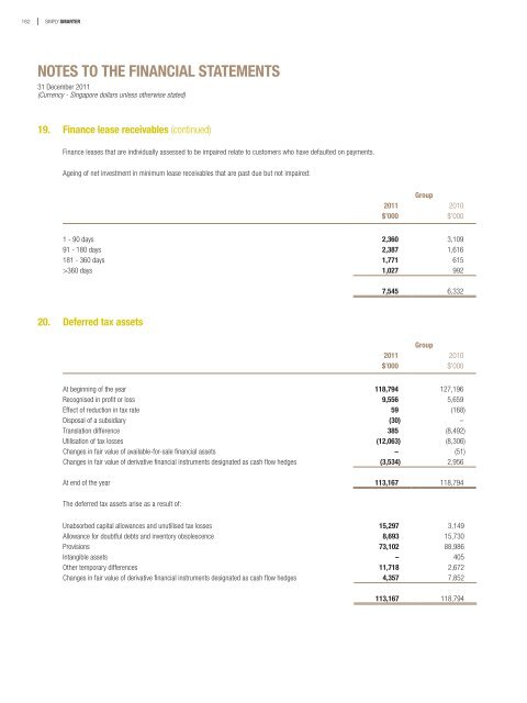 notes to the financial statements - Singapore Technologies ...