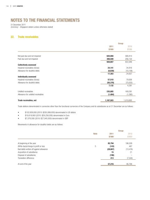 notes to the financial statements - Singapore Technologies ...