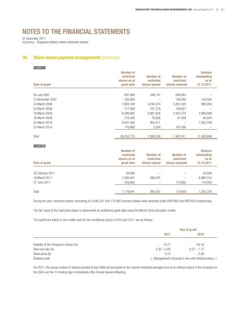 notes to the financial statements - Singapore Technologies ...