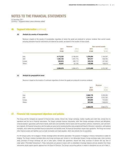 notes to the financial statements - Singapore Technologies ...