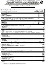 ASOCIATIA JUDETEANA DE FOTBAL BRASOV - FRF-AJF.ro