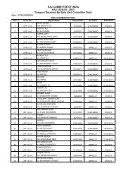 (H) - 2013 Passport Received By State HAJ Committee Chart