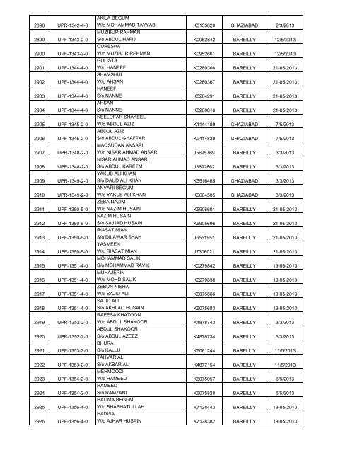 (H) - 2013 Passport Received By State HAJ Committee Chart