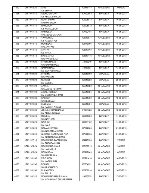 (H) - 2013 Passport Received By State HAJ Committee Chart