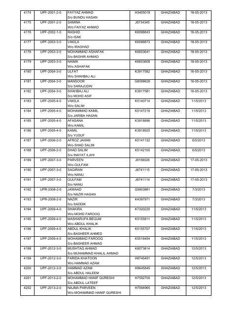 (H) - 2013 Passport Received By State HAJ Committee Chart