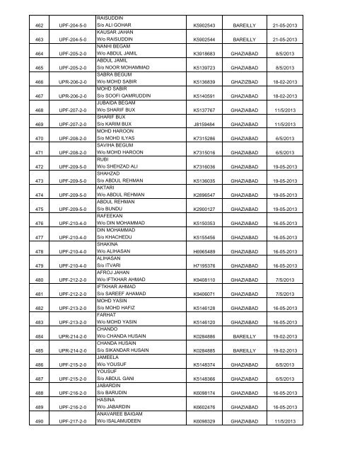 (H) - 2013 Passport Received By State HAJ Committee Chart