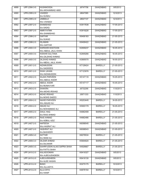 (H) - 2013 Passport Received By State HAJ Committee Chart