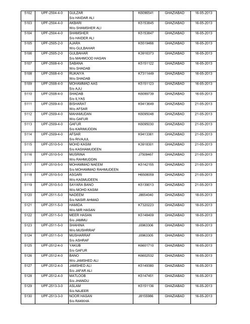 (H) - 2013 Passport Received By State HAJ Committee Chart