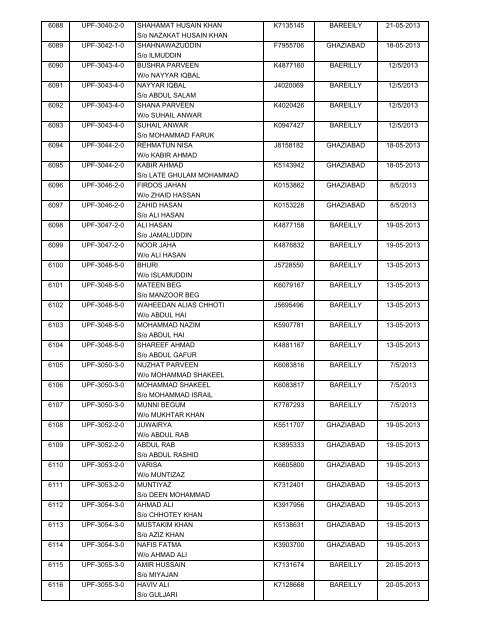 (H) - 2013 Passport Received By State HAJ Committee Chart