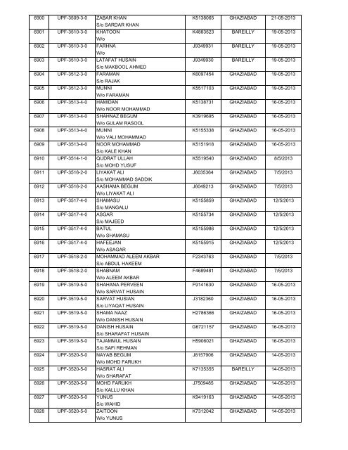 (H) - 2013 Passport Received By State HAJ Committee Chart