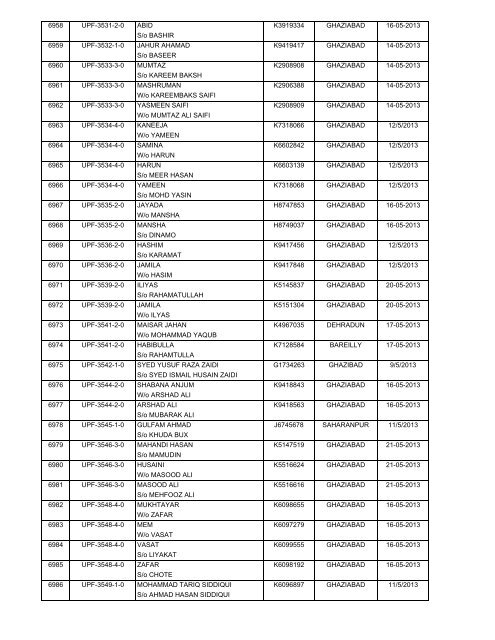 (H) - 2013 Passport Received By State HAJ Committee Chart