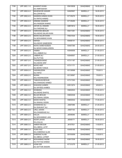 (H) - 2013 Passport Received By State HAJ Committee Chart