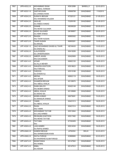 (H) - 2013 Passport Received By State HAJ Committee Chart