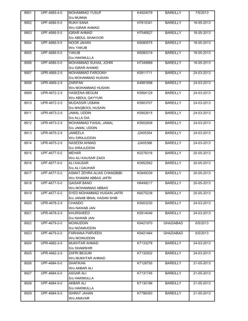 (H) - 2013 Passport Received By State HAJ Committee Chart