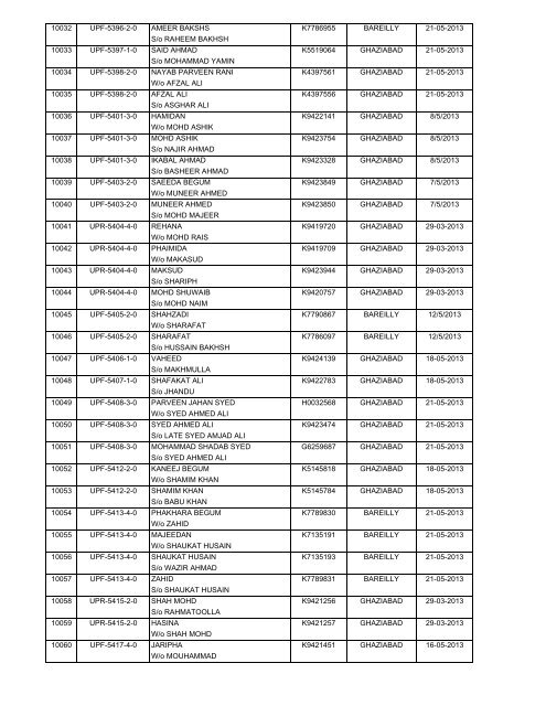 (H) - 2013 Passport Received By State HAJ Committee Chart