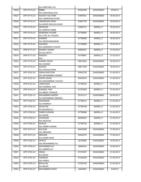 (H) - 2013 Passport Received By State HAJ Committee Chart