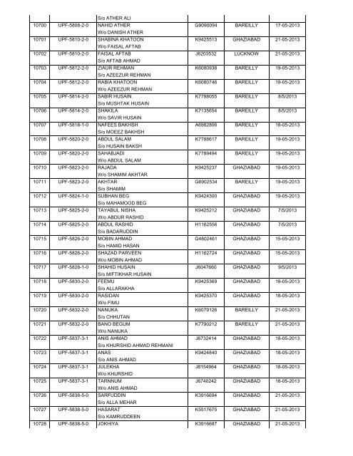 (H) - 2013 Passport Received By State HAJ Committee Chart