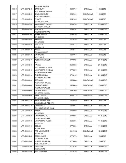 (H) - 2013 Passport Received By State HAJ Committee Chart