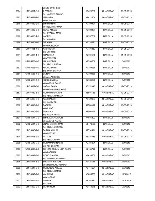 (H) - 2013 Passport Received By State HAJ Committee Chart