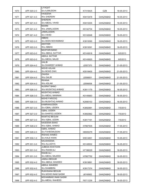 (H) - 2013 Passport Received By State HAJ Committee Chart