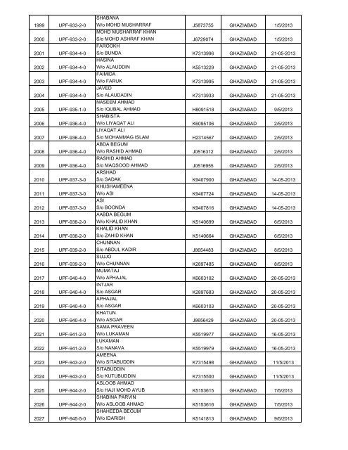 (H) - 2013 Passport Received By State HAJ Committee Chart