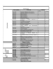 School of Economics List of Courses