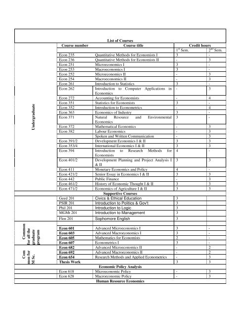 BA614 Syllabus - asdasdas - School of Business, Economics, &