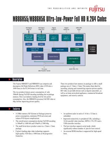 MB86H55/MB86H56 Ultra-Low-Power Full HD H.264 Codec