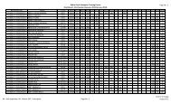 Habra Youth Computer Training Centre Final Result - 31st Session ...