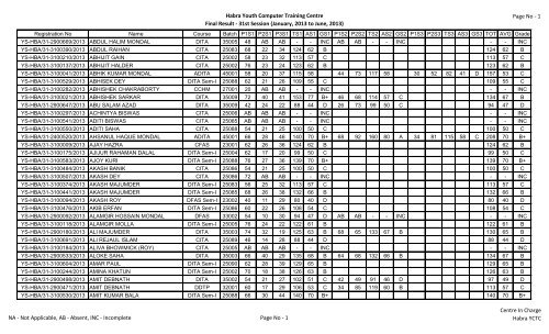 Habra Youth Computer Training Centre Final Result - 31st Session ...