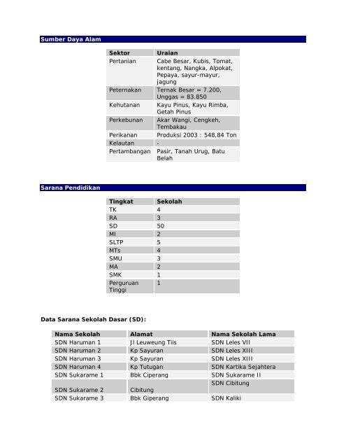 Profil Kecamatan Leles Kantor Kecamatan Alamat Kantor ...