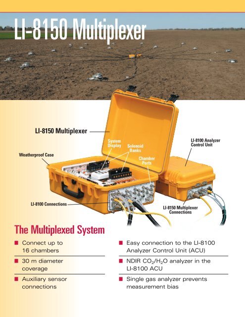 LI-8150 Multiplexer