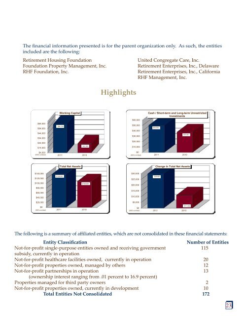 Current Annual Report - Retirement Housing Foundation