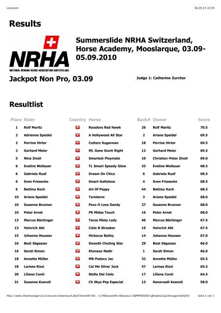 Results - Westerner