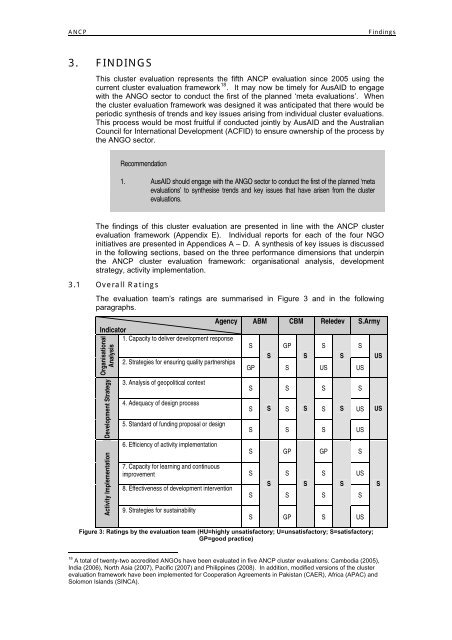 ANCP Philippines Cluster Evaluation Report - AusAID