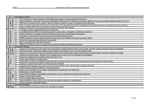 ANCP Philippines Cluster Evaluation Report - AusAID