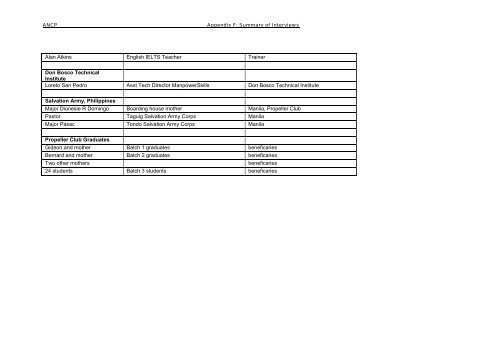 ANCP Philippines Cluster Evaluation Report - AusAID