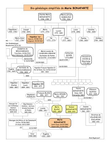 Bio-gÃ©nÃ©alogie simplifiÃ©e de Marie BONAPARTE - Free